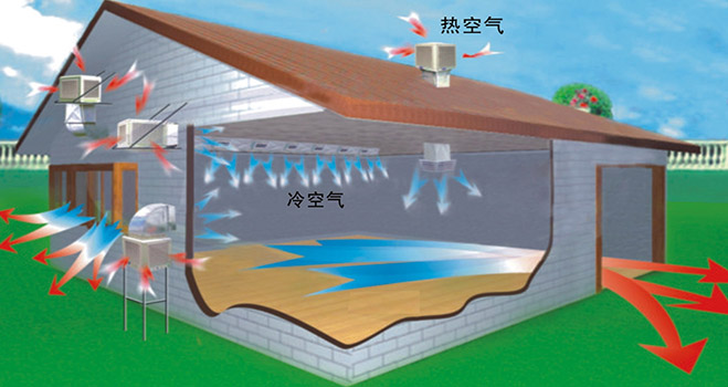 東莞環(huán)?？照{(diào)銷售