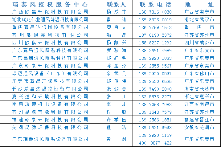 全民抗疫 瑞風(fēng)助力，瑞泰風(fēng)，瑞泰風(fēng)關(guān)愛(ài)在行動(dòng)